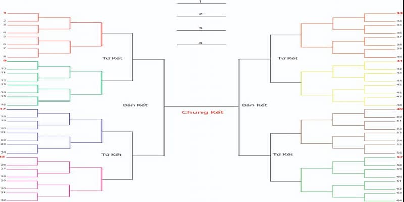 Lịch thi đấu Lịch thi đấu về tầm quan trọng