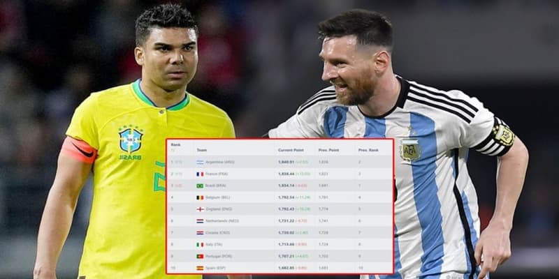 Bảng xếp hạng Bảng xếp hạng và những thay đổi