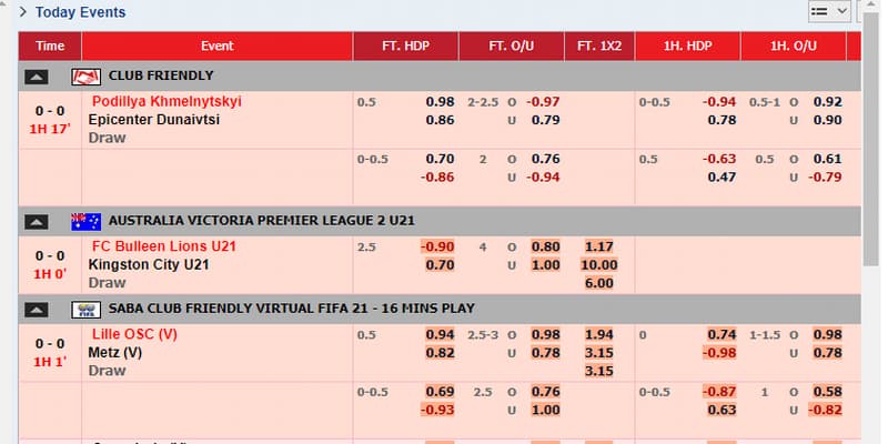 Tỷ lệ kèo nhà cái hôm nay cách đọc