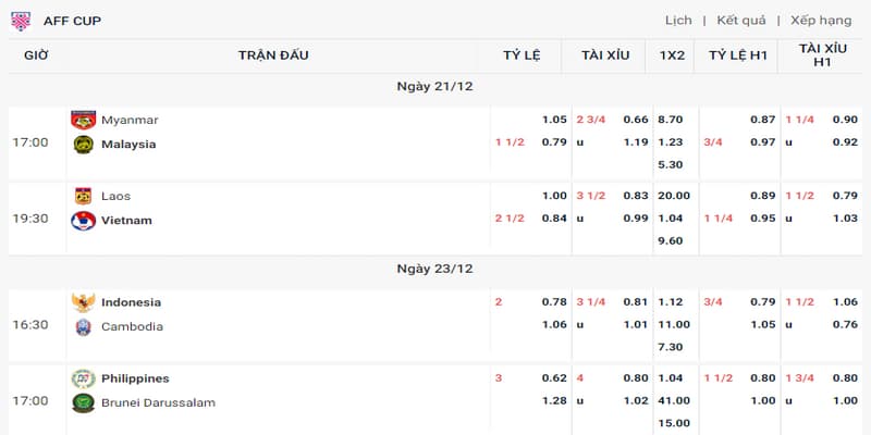 Tỷ lệ kèo chuẩn Tỷ lệ kèo chuẩn cách áp dụng