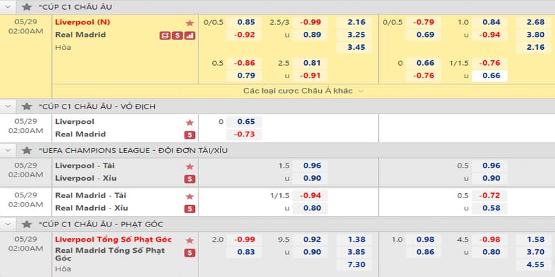 Tỷ lệ kèo Cúp C1 các loại phổ biến