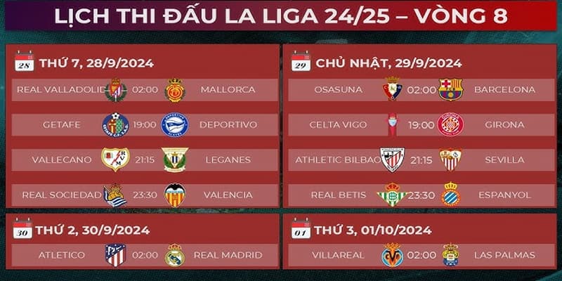 Lịch thi đấu LaLiga ảnh hưởng đến kèo cược