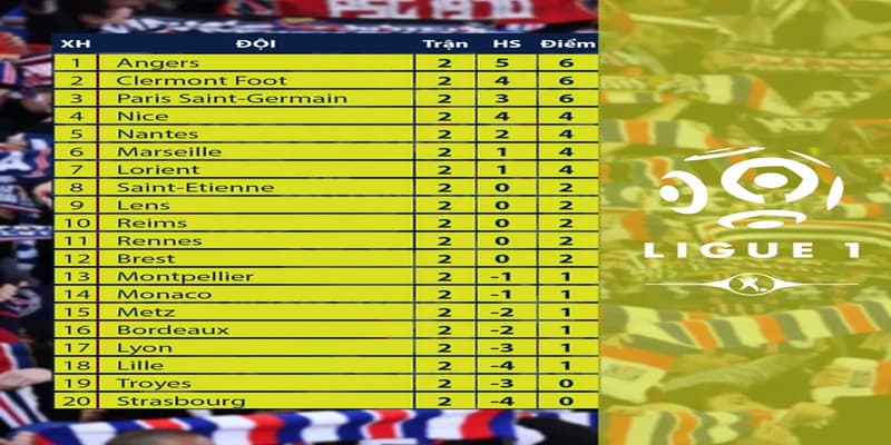 Lịch thi đấu bóng đá Ligue 1 Lịch thi đấu bóng đá Ligue 1 mẹo phân tích